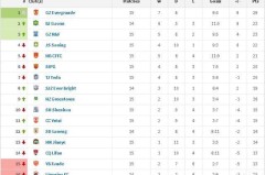 争冠集团排名再变！申花滑至第3,国安有一项优势,下轮事关“6分”