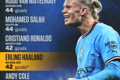 曼联2024-25赛季：巨额收入与成绩投入之辩